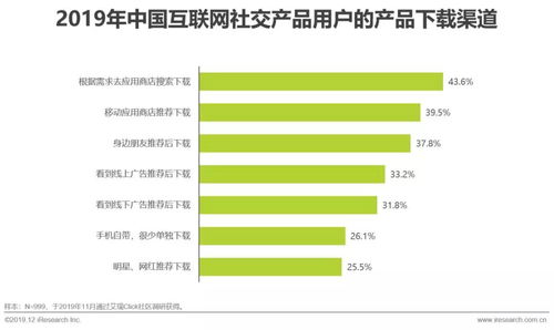2019年中國互聯(lián)網社交企業(yè)營銷策略白皮書