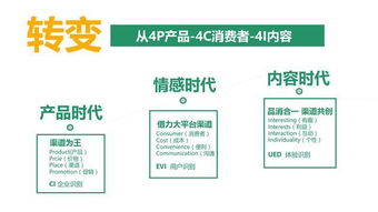 互聯(lián)網電商與新零售品牌 多維度融合贏得消費者的核心策略